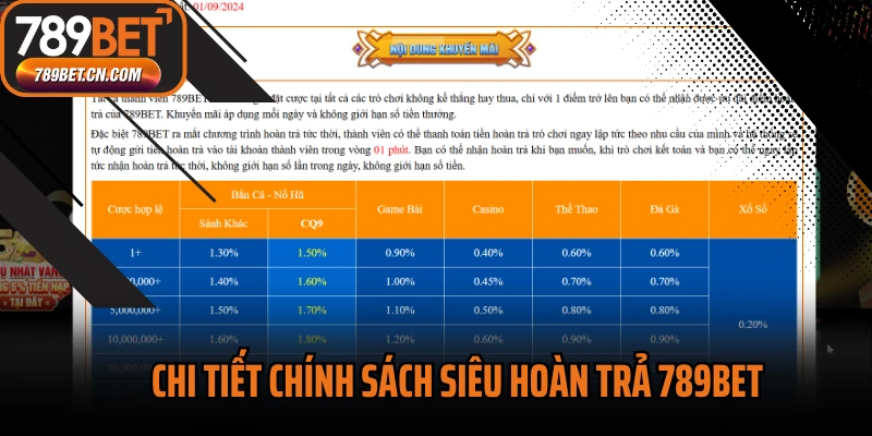 Chi tiết chính sách siêu hoàn trả 789BET